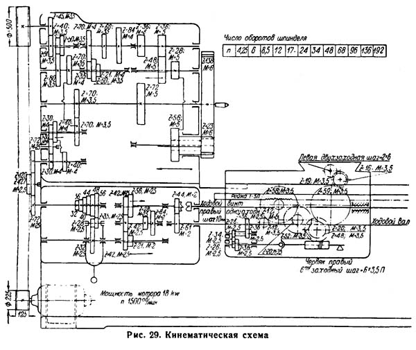 ДИП-500 Схема кінематична токарно-гвинторізного верстата